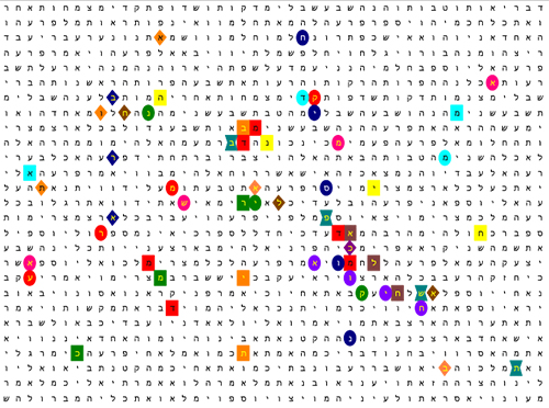 Bible Code Matrix